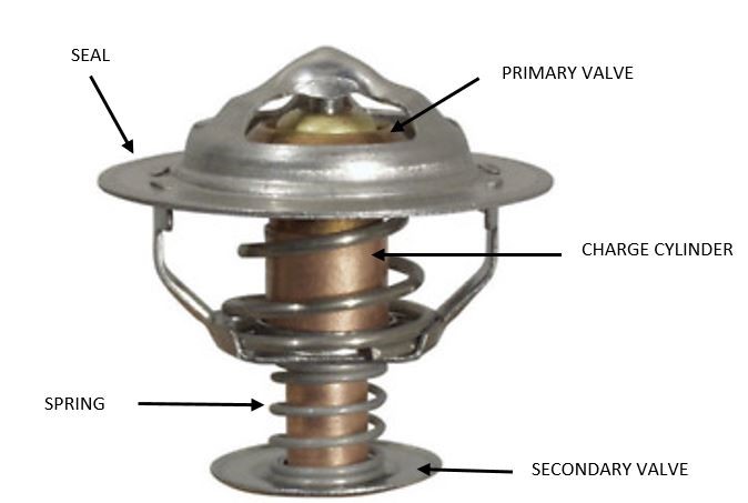 Forklift Thermostat components